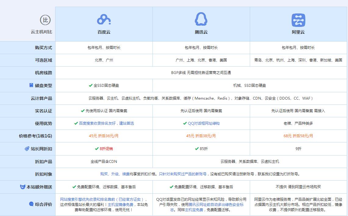 界首云主机代理对比.jpg
